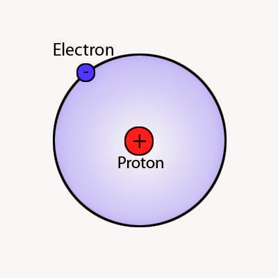 átomo de hidrógeno
