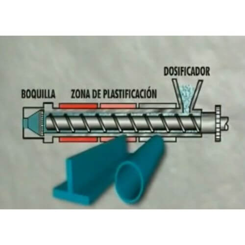 Fabricacion de piezas polietileno por Extrusión