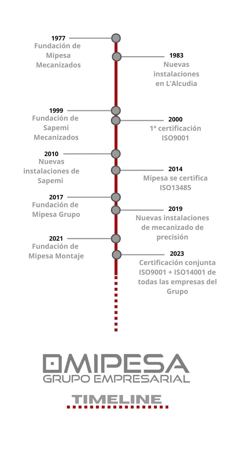 MIPESA GRUPO EMPRESARIAL 1